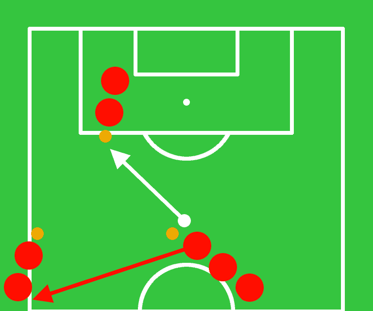 1. The ball is passed from one queue to the next