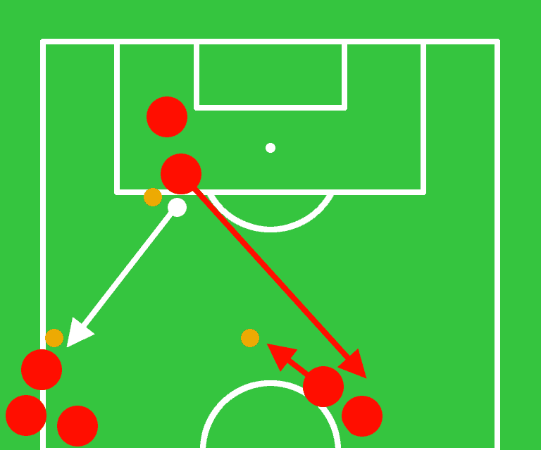 2. The passing player always runs to the opposite queue